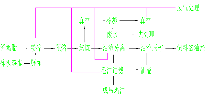 生产工艺半连续干法熔炼